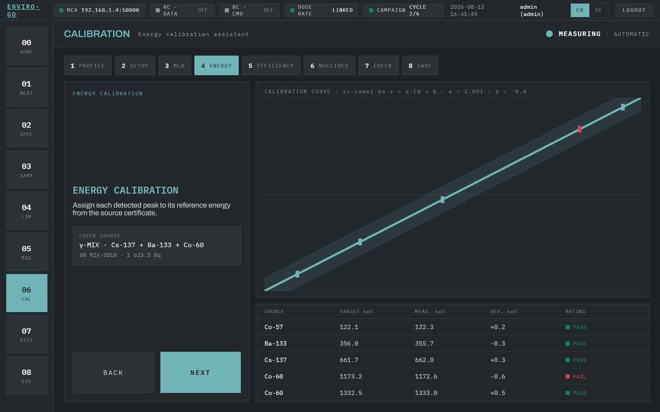 Energy calibration screen with calibration curve