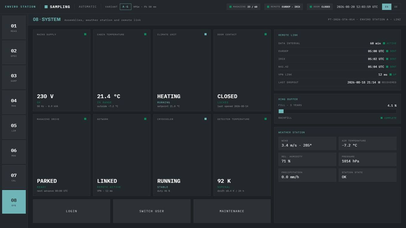 System and remote reporting screen